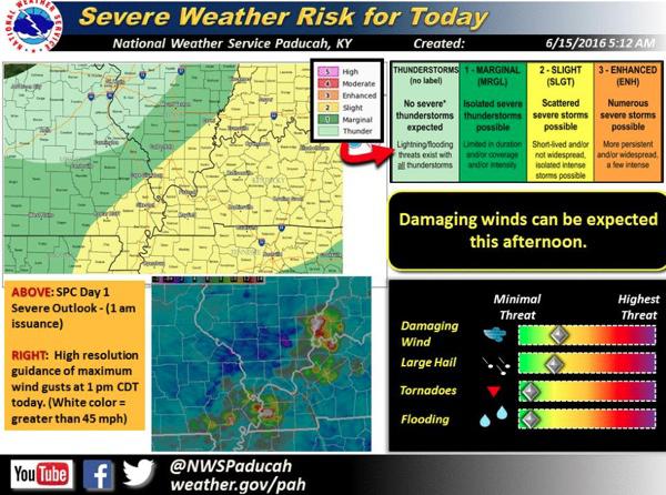 Slight Risk of Severe Weather Today