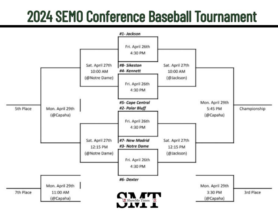 2024 SEMO Conference Baseball Tournament Seeds and Bracket Released