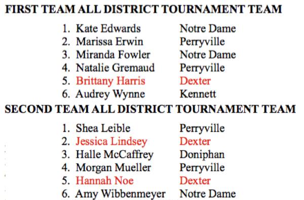 Lady 'Cats Represented On All District Team