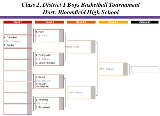 Class 2, District 1 Boys Basketball Bracket