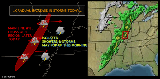 Severe Storms in the Forecast