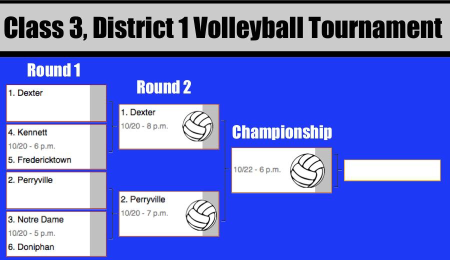 District Volleyball Games Slated to Begin Tonight!