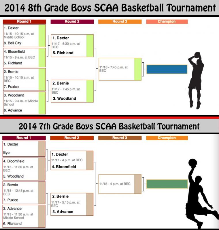 Middle School SCAA Boys Basketball Tournament Conintues