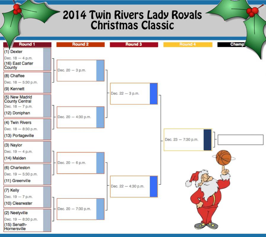 Lady Cats to Open Twin Rivers Lady Royals Classic