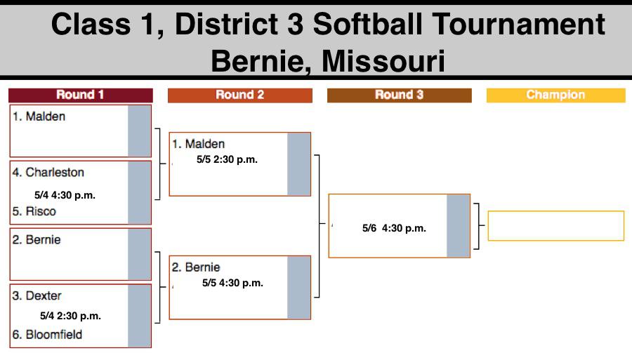 Class 1, District 3 Softball Tournament Slated for Monday