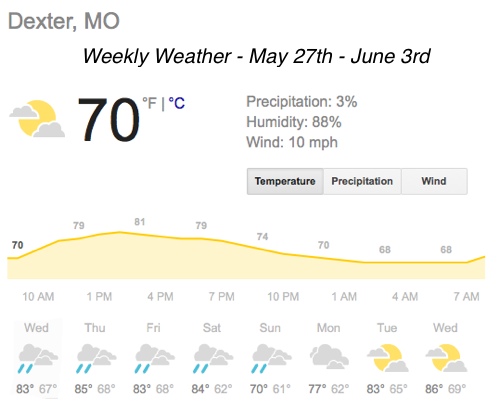 Weekly Weather - May 27th - June 3rd