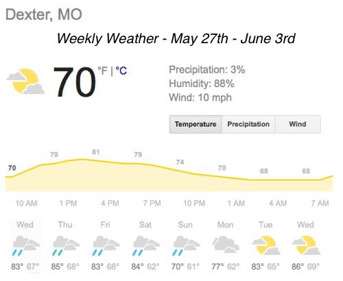 Weekly Weather - May 27th - June 3rd