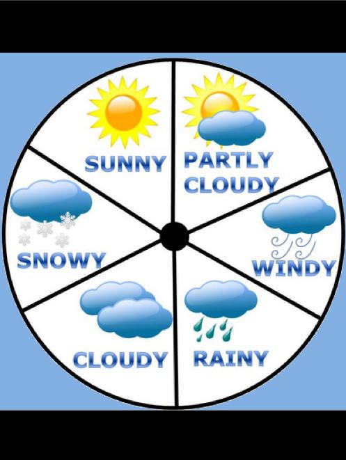 Weekly Weather for Monday, June 8th - Friday, June 12th 2015