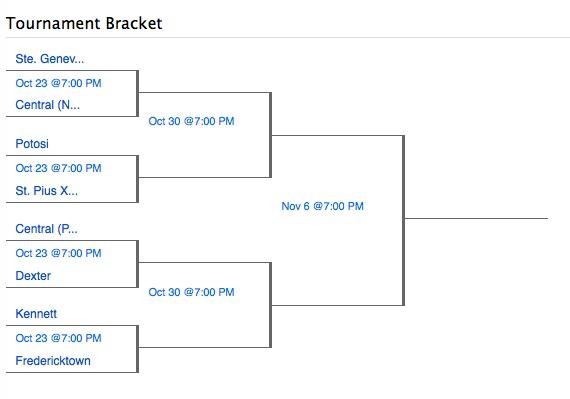 Class 3, District 1 Football Bracket Released