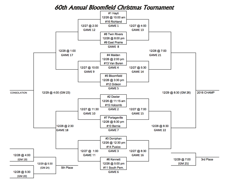 2016 Bloomfield Christmas Tournament Seeds Released