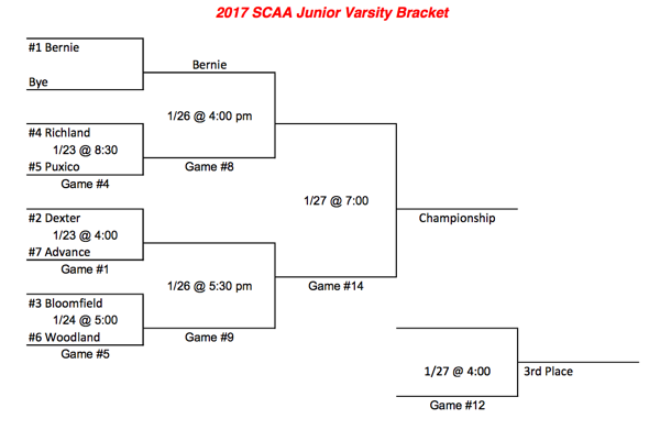 2017 SCAA JV Boys Basketball Tournament Brackets