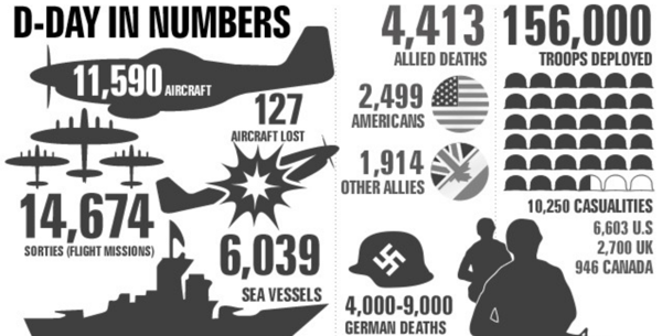 June 6, 1944  D-Day - Operation Overlord