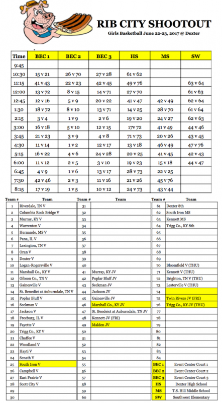 Rib City Girls Basketball Schedule for Thursday