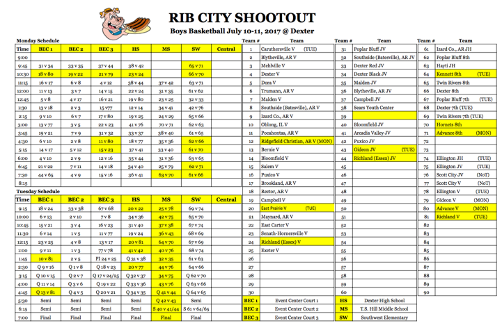 Rib City Boys Basketball Slated for Monday and Tuesday