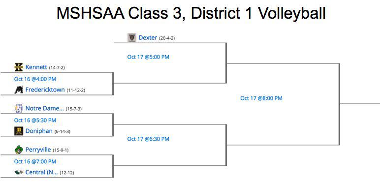 MSHSAA Class 3, District 1 Volleyball Tournament Set