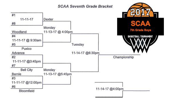 SCAA 7th Grade Boys Basketball Tournament Begins Saturday, Nov 11th