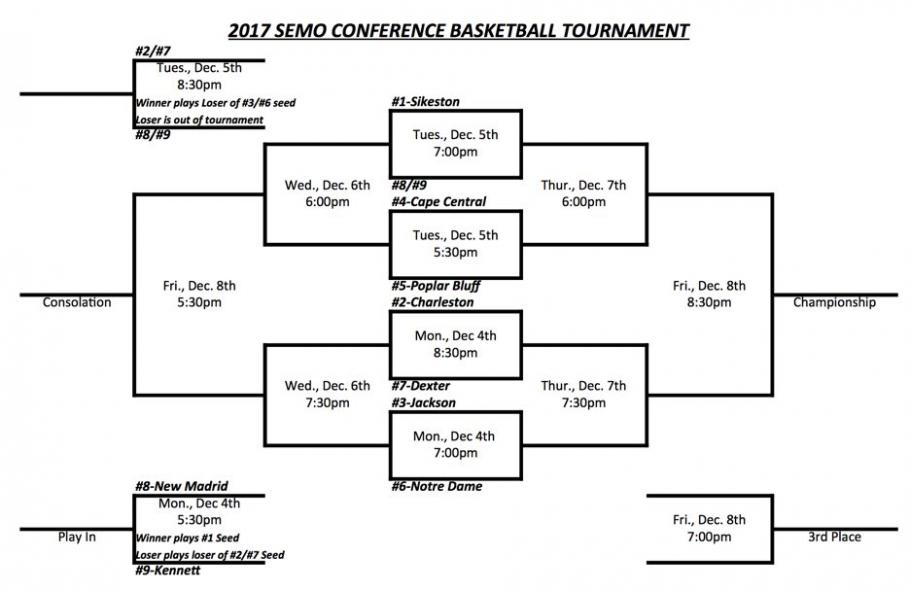 2017 SEMO Conference Boys Basketball Tournament