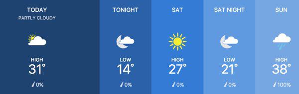 Stoddard County Weekend Weather Forecast