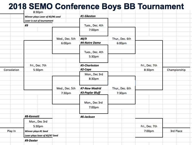 2018 SEMO Conference Boys Basketball Tournament Schedule