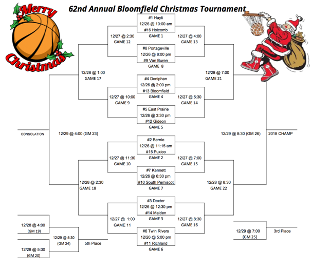62nd Annual Bloomfield Christmas Tournament Seeds Released
