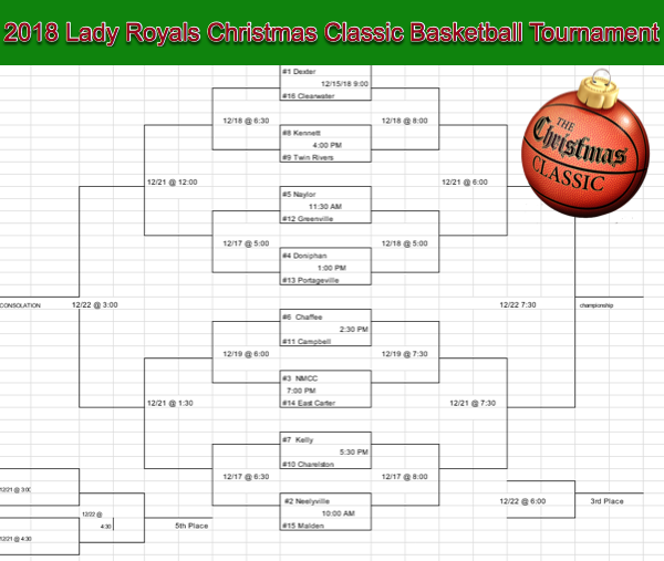 2018 Lady Royals Christmas Classic Basketball Tournament Seeds Released