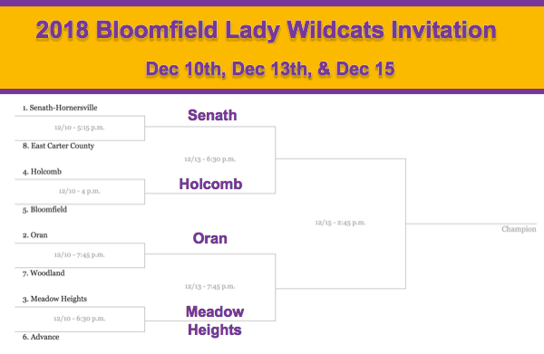 Updated Bracket and Games for the Lady Wildcats Invitational Tournament