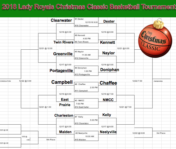 Lady Royals Christmas Classic Basketball Tournament Update