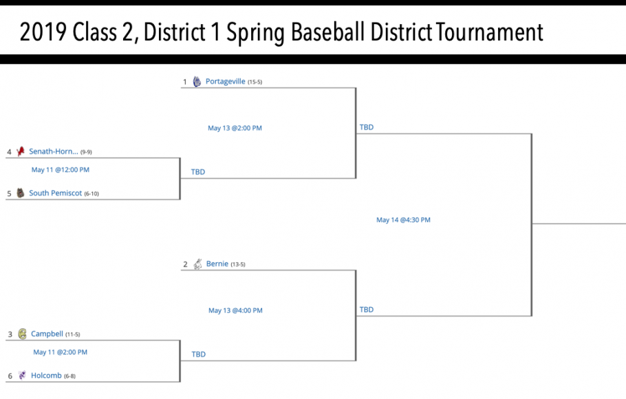 2019 Class 2 District 1 Spring Season Baseball Tournament Seeds Released