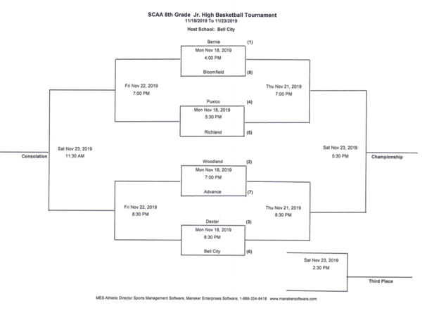 2019 SCAA 8th Grade Jr. High Boys Basketball Tournament Seeds and Bracket Released