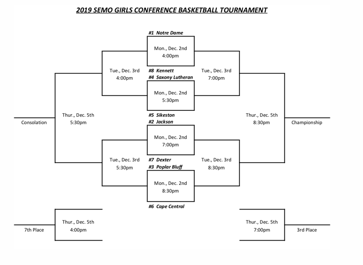 2019 SEMO Girls Conference Basketball Tournament Seeds Released