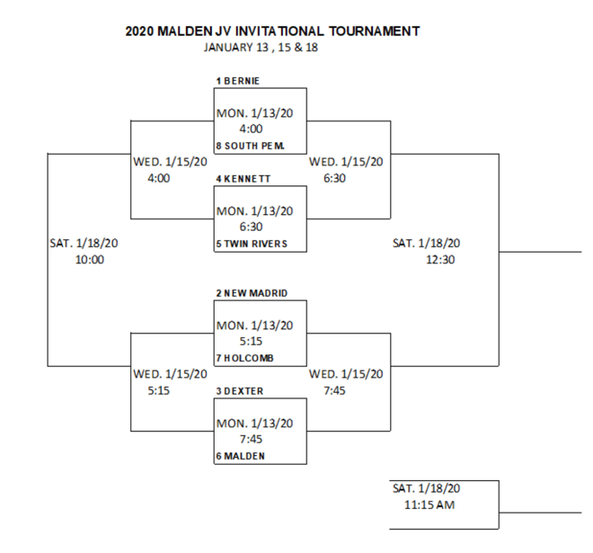 2020 Malden JV Invitational Basketball Tournament Bracket Released