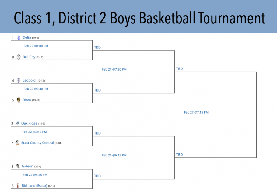 Class 1, District 2 Basketball Bracket and Seeds Released