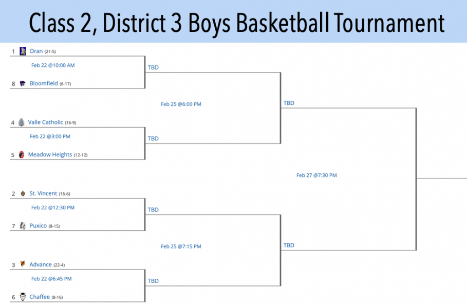 2020 Class 2, District 3 Boys Basketball Seeds and Bracket Released