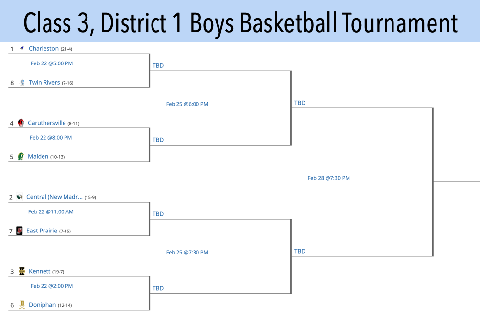 2020 Class 3, District 1 Boys Basketball Tournament Seeds and Bracket ...