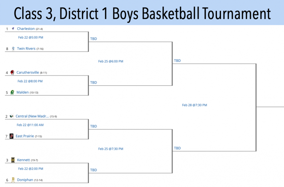 2020 Class 3, District 1 Boys Basketball Tournament Seeds and Bracket Released