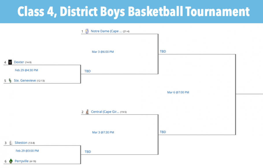 2020 Class 4, District 1 Boys Basketball Tournament Seeds and Bracket Released