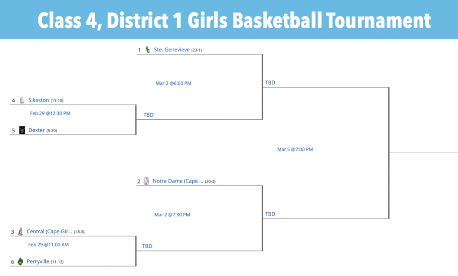 2020 Class 4, District 1 Girls Basketball Tournament Seeds and Bracket Released