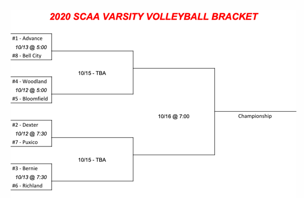 2020 SCAA Varsity Volleyball Seeds and Bracket Released
