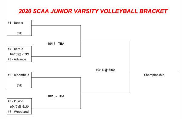 2020 SCAA Jr. Varsity Volleyball Seeds and Bracket Released