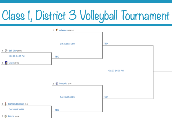 2020 Class 1, District 3 Volleyball Seeds Released