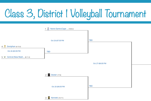 2020 Class 3, District 1 Volleyball Tournament Seeds Released