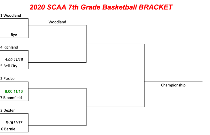 2020 SCAA 7th Grade Boys Basketball Seeds Released