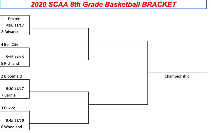 2020 8th Grade SCAA Boys Basketball Tournament Seeds Released