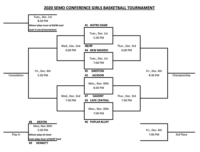 2020 SEMO Conference Girls Basketball Tournament Seeds Released