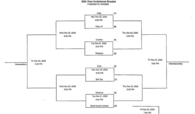 2020 Oran Boys Basketball Invitational Tournament Seeds Released