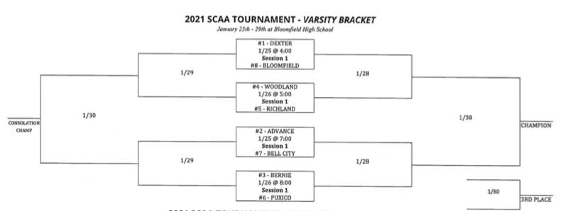 2021 SCAA Varsity Boys Basketball Tournament Seeds and Times Announced