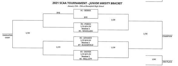 2021 SCAA Junior Varsity Boys Basketball Tournament Seeds and Times Announced