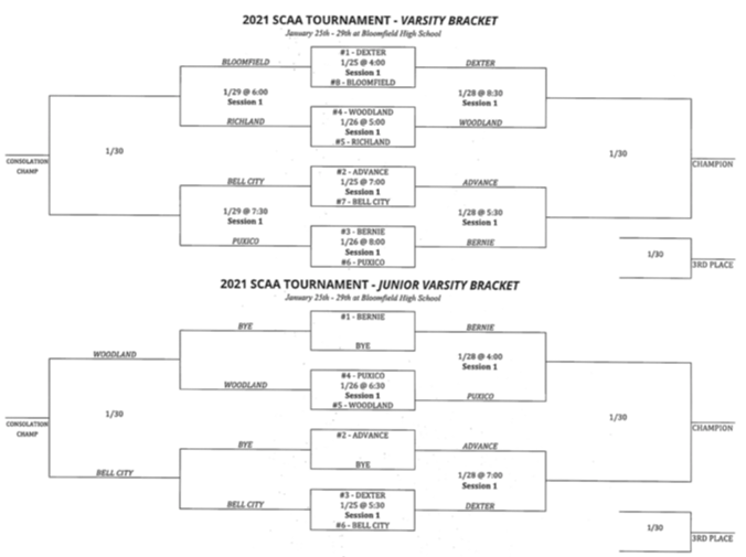 Updated 2021 SCAA Bracket for Thursday and Friday Games