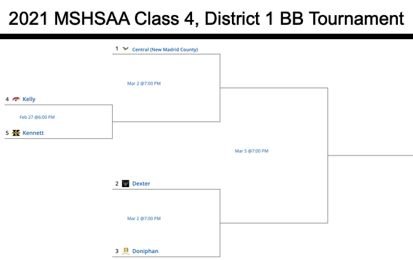 2021 C4D1 Boys Basketball Tournament Seeds Released