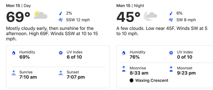 Today's Weather Forecast for Stoddard County - Monday, March 15, 2021
